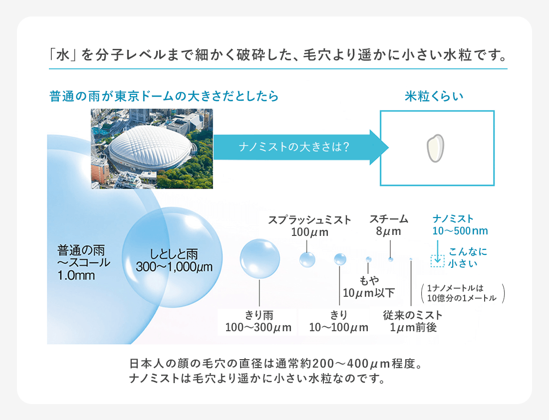 こんなに小さい!コロナのナノミスト。