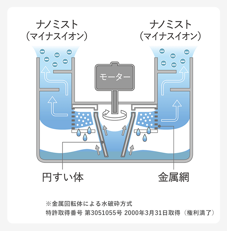 金属回転体による水破砕方式