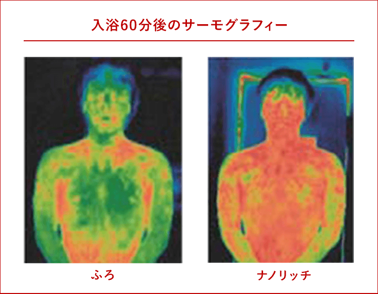 入浴60分後のサーモグラフィー